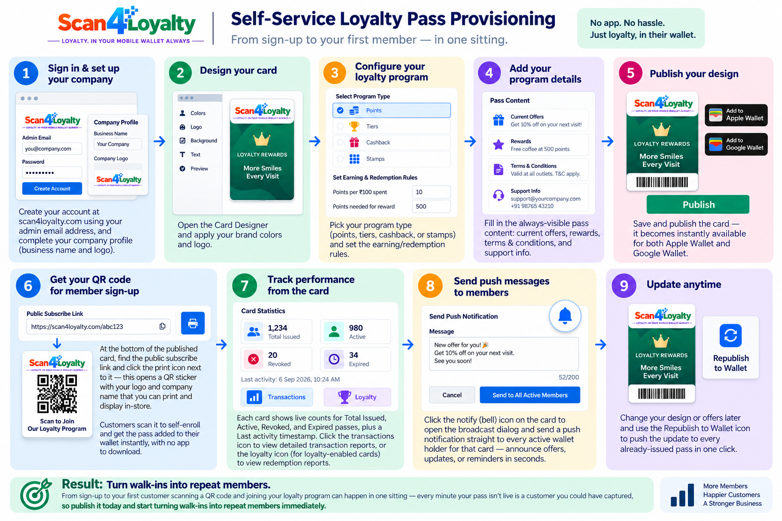 Self-Service Loyalty Pass Provisioning, from sign-up to your first member in one sitting. 1. Sign in and set up your company. 2. Design your card. 3. Configure your loyalty program. 4. Add your program details. 5. Publish your design. 6. Get your QR code for member sign-up. 7. Track performance from the card. 8. Send push messages to members. 9. Update anytime.
